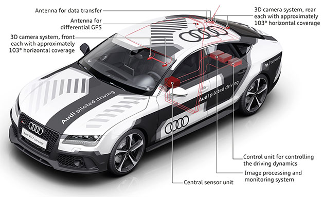 Self driving car Audi