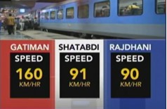 Gatimaan express speed comparison